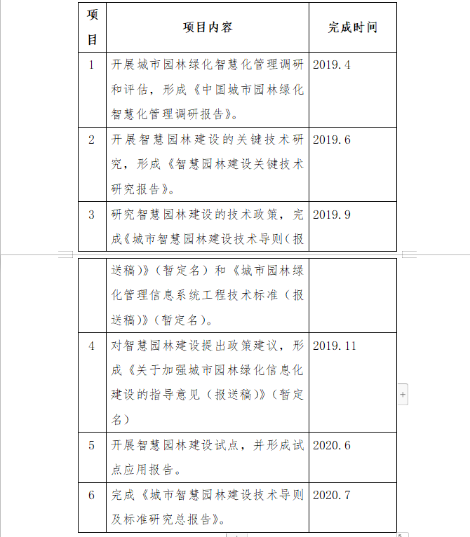 中國經濟改革促進與能力加強項目（TCC6）城市智慧園林建設技術導則及標準研究子項目工作任務大綱